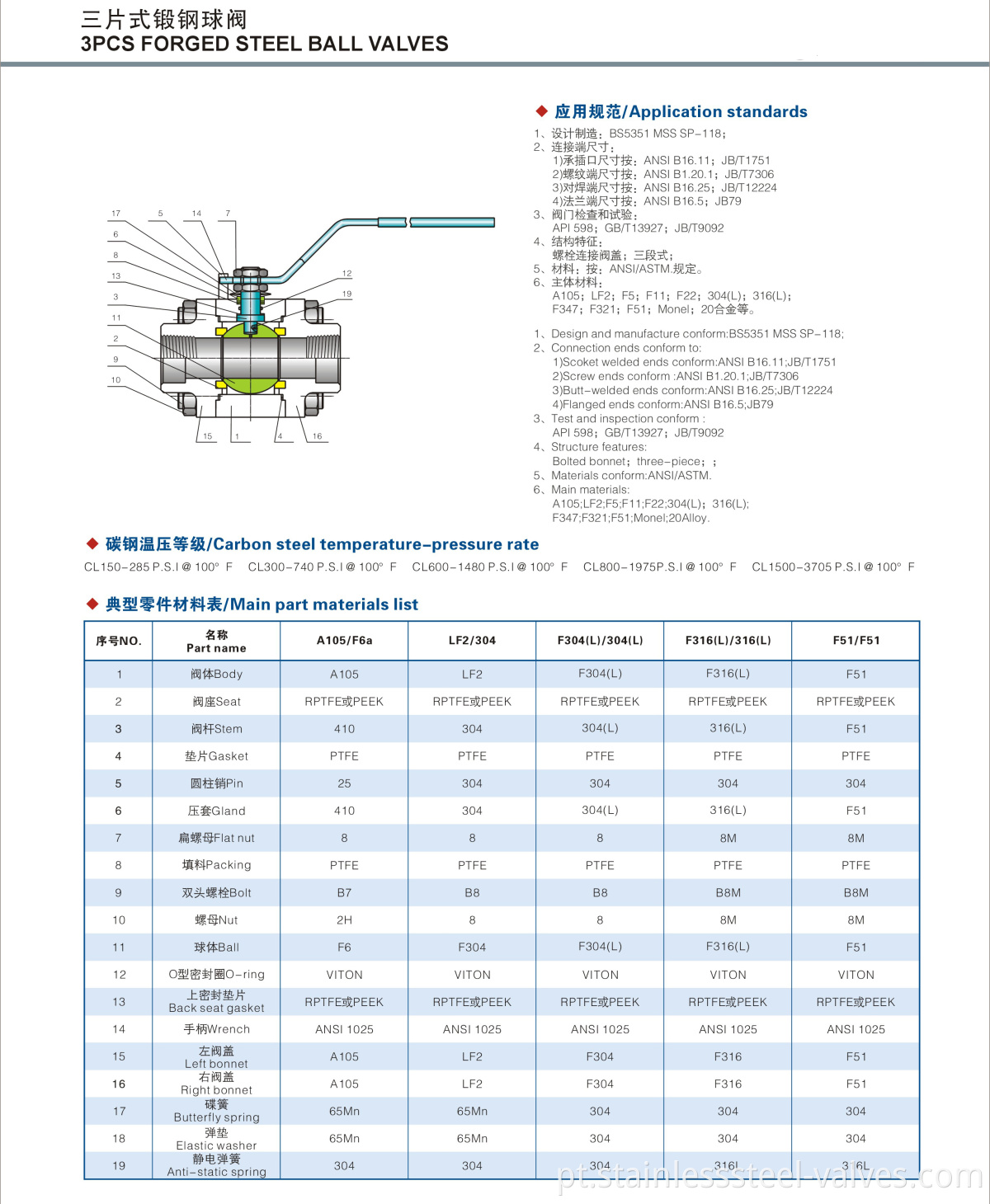 3pc forged steel ball valve